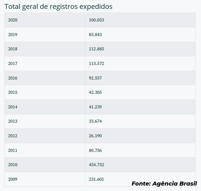 clube-de-tiro-cerberus-venda-de-armas-de-fogo-chega-a-quase-74-mil-unidades-no-1º-semestre-4