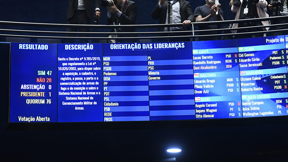 Clube de Tiro Cerberus - Saiba como votaram os senadores no veto ao decreto de armas de Bolsonaro